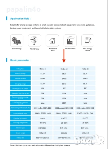 10kW LiFePo4 батерия Helios 10, снимка 5 - Друга електроника - 54194592