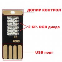 LED USB Музикална атмосфера., снимка 3 - Аудиосистеми - 29556758