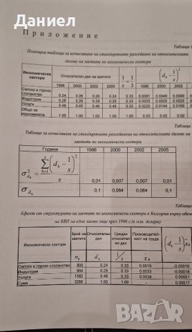 Дипломна работа бакалавър  Статистическо изследване на работната сила в България 1996 - 2005, снимка 4 - Художествена литература - 42263272