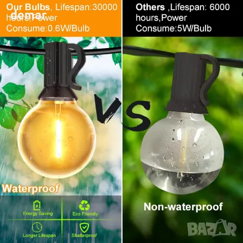 IKERY USB градински струнни лампи, 7.6M топло бяло 12 COB глобусни крушки IP65, снимка 4 - Лед осветление - 49369959