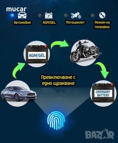 Зарядно устройство 12V/24V 8A импулсно, снимка 4 - Части - 33804752