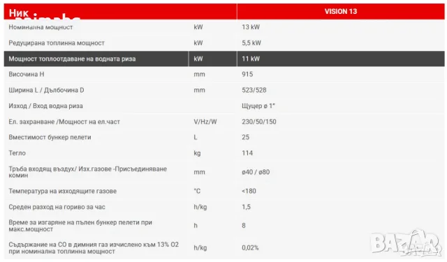 Чисто нова BURNIT VISION 13 пелетна камина 13Kw с водна риза Wi-Fi модул седмичен програматор, снимка 2 - Камини - 56093300