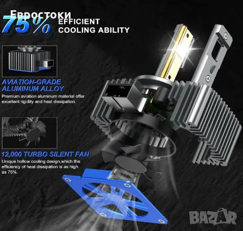 Sycreek комплект LED крушки за фарове D3S, 2 броя, 100W, 22000LM, 6000K, снимка 6 - Аксесоари и консумативи - 48524371