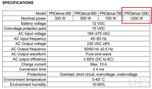 Продават се непрекъсваеми захранващи устройства КEМОТ 1200W/2000VA, APC 405W/700VA, EATON 250W/500VA, снимка 5 - Друга електроника - 51088789