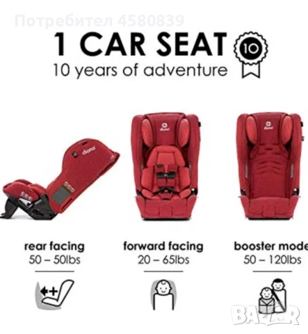 Столче за кола Diono Rainier 2 AXT, снимка 5 - Столчета за кола и колело - 51550833