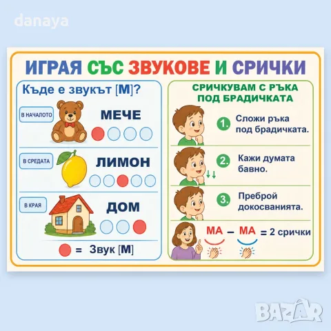 7129 Образователно табло Играя със звукове и срички, А3 формат, снимка 2 - Ученически пособия, канцеларски материали - 56273155