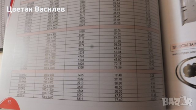 качествени панелни радиатори, снимка 6 - Други стоки за дома - 29751451