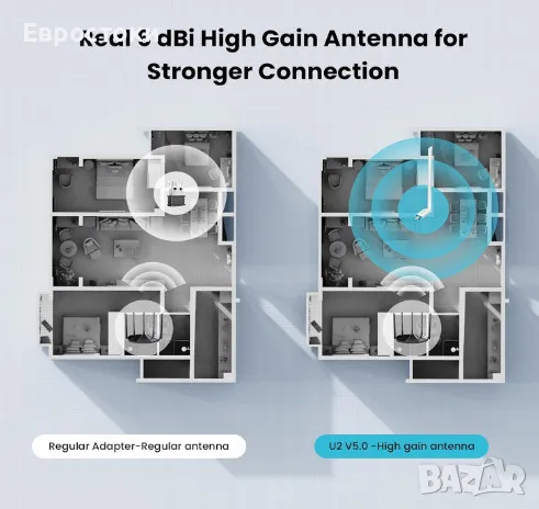 Безжичен USB адаптер Tenda AX300 Wi-Fi 6, 2,4 GHz, антена с високо усилване, AP режим, Plug & Play, снимка 2 - Кабели и адаптери - 47960636