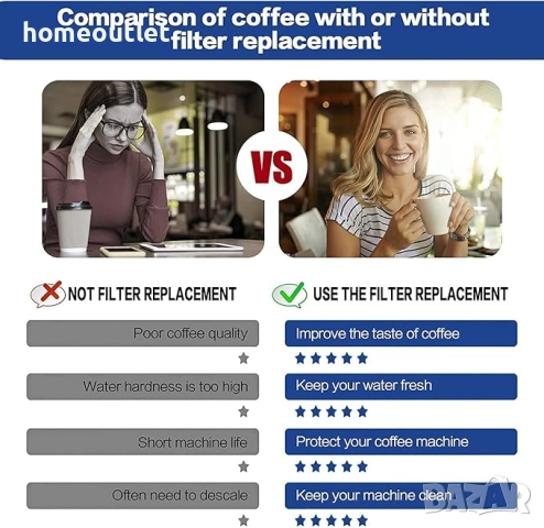 ПРОМОЦИЯ Воден филтър за кафе машини (к-кт от 2 бр.) REPLACEMENT FILTER CARTRIGE (X2) X0014M1TS3, снимка 3 - Кафемашини - 51674756