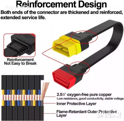 Кабел удълител OBD2 мъжко-женско, снимка 5 - Аксесоари и консумативи - 34396279