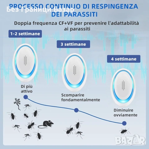 Нов комплект 6 броя Ултразвуков репелент против комари и мишки 120 м² 360° UK контакт, снимка 7 - Други стоки за дома - 53896923