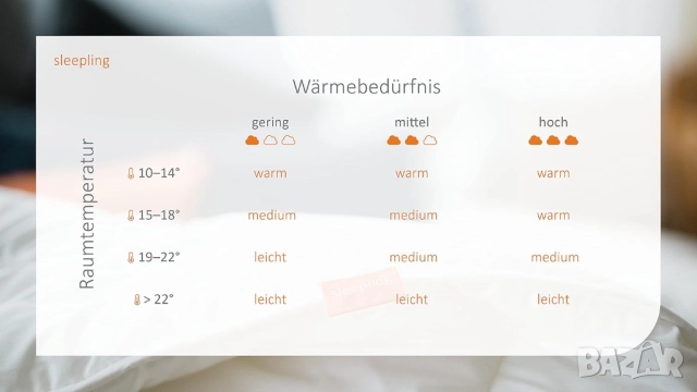 Луксозна Завивка/Одеяло Sleepling 192810 4-Сезонна Duvet 155х220см, OEKO-TEX Сертификат +Възглавница, снимка 4 - Олекотени завивки и одеяла - 52122641