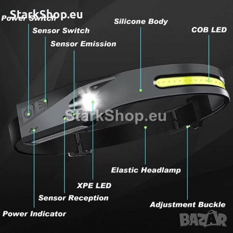 Удобен челник със сензор за движение, снимка 3 - Други - 38492178