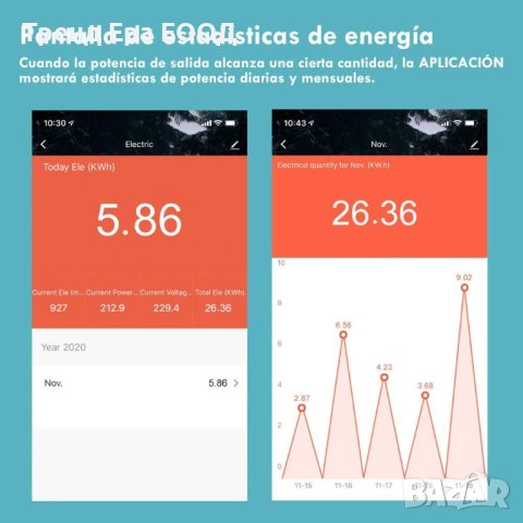 eMylo Smart 1-Phase Digital Energy Meter, Безжично WiFi дистанционно управление LCD дисплей, снимка 3 - Друга електроника - 42717295