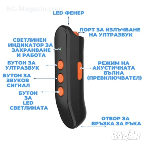 Нов преносим ултразвуков кучегон против агресивни кучета или за дресировка обучение самозащита, снимка 5 - За кучета - 54340463