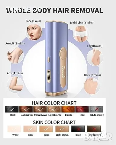 Нов  IPL уред за Безболезнена Епилация, 999,900 Импулси жени косми красота, снимка 4 - Тримери - 49668496