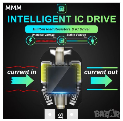 Лед крушки LED T10 CANBUS W5W canbus white,red,amber, снимка 3 - Аксесоари и консумативи - 39205481