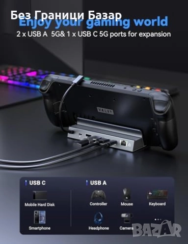 Нова Докинг станция 6 в 1 за Steam Deck HDMI 4K120Hz RJ45 USB-C 100W, снимка 6 - Друга електроника - 51603948