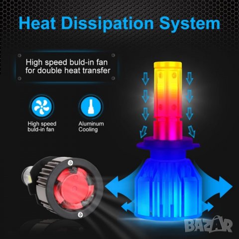 Лед системи H7 72w, 8000 lm, 6000K COB чипове, снимка 6 - Аксесоари и консумативи - 29885312