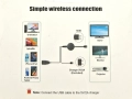 Нов Безжичен HDMI адаптер за екран (Wireless Display Receiver) - Full HD, QIDUHUQI, снимка 2