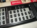 ONKYO RC-289C ORIGINAL REMOTE-ВНОС SWISS 0106251204, снимка 5