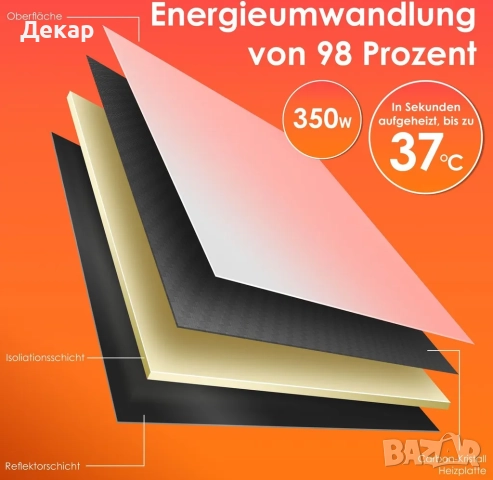 Инфрачервен нагревател KESSER енергоспестяващ, подов и стенен монтаж, снимка 8 - Радиатори - 52419162