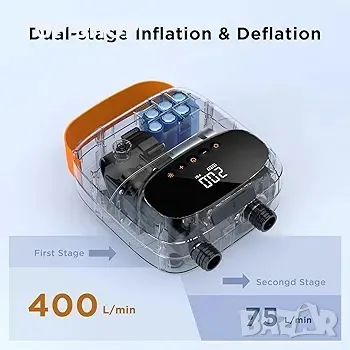 AIRBANK 20 PSI Електрическа помпа за дъска за изправено гребане Puffer Pro, преносима SUP помпа