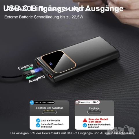 COUCUR 10000 mAh Power Bank 22.5W PD3.0/QC4.0 бързо зареждане,USB-C вход/изход,LED дисплей, iPhone, снимка 6 - Външни батерии - 50543240