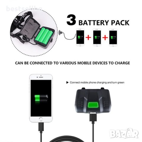 Мощен LED челник фенер за глава XHP70 презареждащ USB за лов риболов, снимка 4 - Къмпинг осветление - 31588122