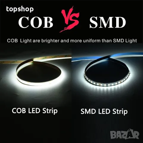 SIRYYUI COB LED лента 3M,6000K, 480LEDs/M, DC24V, CRI 90+ с RF дистанционно и захранване, снимка 4 - Лед осветление - 50303151
