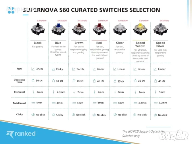 S60 Supernova 60% форм фактор/Механична клавиатура с гореща смяна/RGB LED Подсветка, снимка 4 - Клавиатури и мишки - 48763901