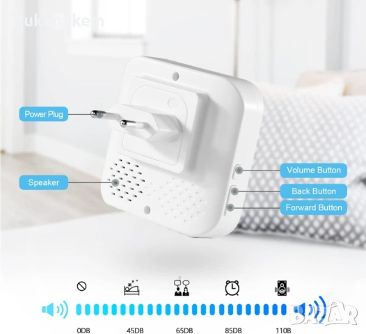 Приемник за безжичен звънец с 58 мелодии и LED индикация, снимка 2 - Друга електроника - 53267612