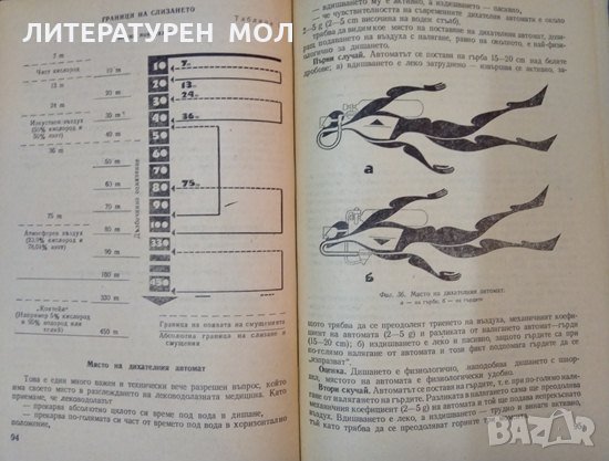 Подводен спорт 1975 г., снимка 2 - Специализирана литература - 35490222
