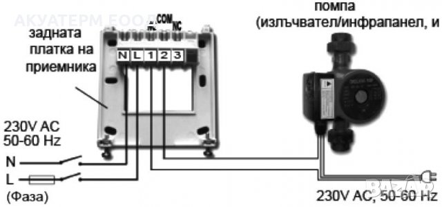 COMPUTHERM Q7RF Седмичен програмируем, радио управляем дигитален стаен термостат, снимка 3 - Отоплителни печки - 31744404