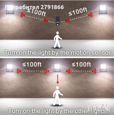 Соларна външна лампа със соларен панел,3000LM,супер ярка 12000mAh,дистанционно,режими, снимка 6 - Соларни лампи - 50264893