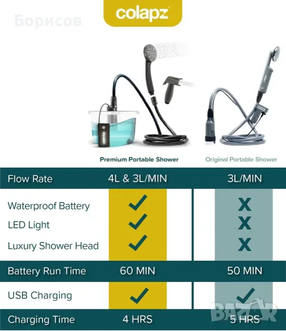  Colapz USB Travel Shower – преносим акумулаторен душ за къмпинг и пътуване, снимка 10 - Къмпинг мебели - 56116879