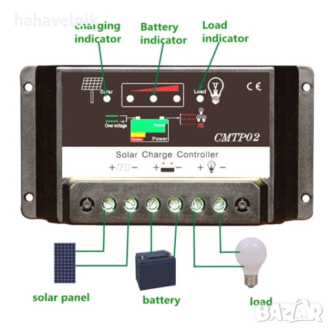 заряден соларен контролер PWM CMTP02-30A , снимка 2 - Друга електроника - 51012207