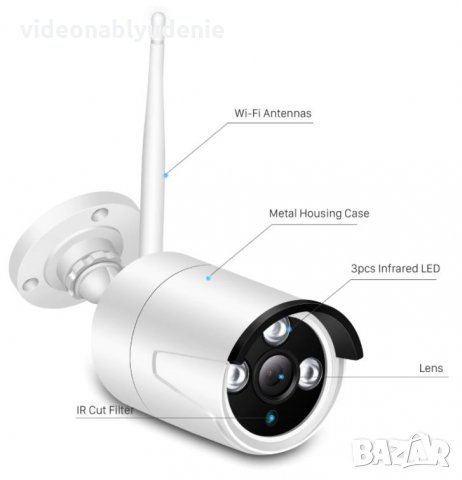 Super Ultra HD 5 MPx IR-CUT 3 АRRAY Метална Водоустойчива H.265 WI-FI IP Камера IP67 Защита mSD Слот, снимка 10 - IP камери - 31250197
