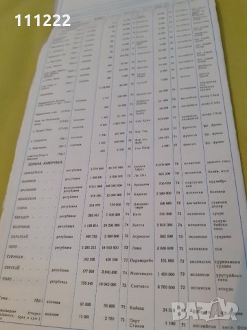 стари  карти и атласи, снимка 2 - Антикварни и старинни предмети - 31498478