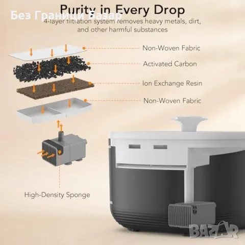 Нов автоматичен фонтан за котка голям 3L Дозатор за вода Много Тих, снимка 2 - За котки - 48682592
