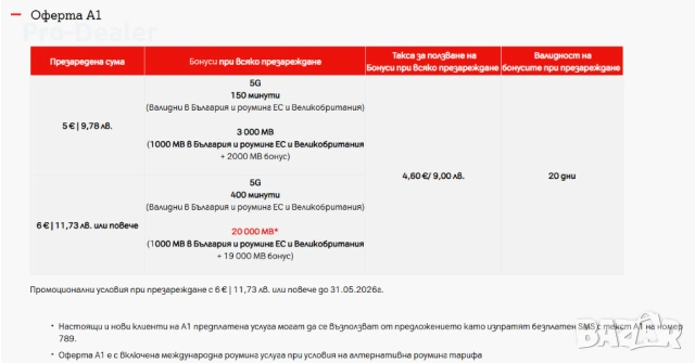 А1 предплатена сим карта на тарифа Оферта А1, снимка 2 - Други - 54298197