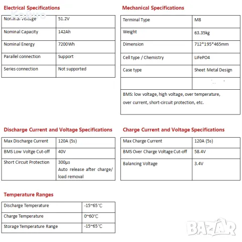 Литиева батерия AST-7200, 7,2kWh, 51.2V 142AH, снимка 6 - Други - 49749026