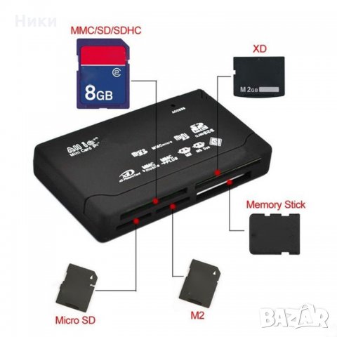 Четец на карти USB 2.0 SD Всичко в едно Поддръжка TF / CF / SD / Mini SD SDHC MMC MS XD, снимка 7 - Електронни четци - 31323881