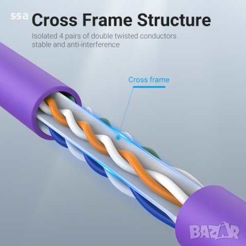 Vention Кабел LAN UTP Cat.6 Patch Cable - 1M Purple - IBEVF, снимка 3 - Кабели и адаптери - 44231033