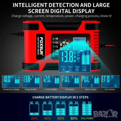 ЗАРЯДНО ЗА АКУМУЛАТОР, УМНО, ИМПУЛСНО, 12V 12A, 24V 6A, ЗА КОЛА, ТЯГОВ, AGM, GEL, VRLA, СТАРТОВ, UPS, снимка 8 - Аксесоари и консумативи - 49424950