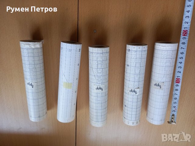 Диаграмни ленти, СССР 