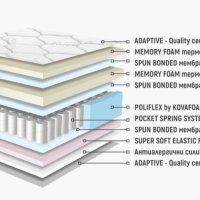Двулицев пружинен матрак Аруба Мемори Покет/НАНИ 23см, снимка 3 - Матраци - 40733116