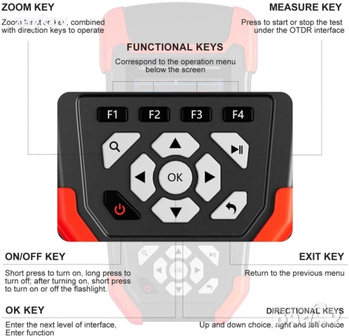 NOYAFA NF-981 OTDR тестер за оптични влакна с визуален локатор , снимка 3 - Други инструменти - 52424817