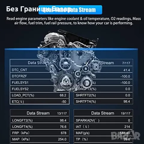 Нов Авто OBD2 четец за грешки – диагностика и изчистване DTC Скенер кола, снимка 3 - Друга електроника - 49517251
