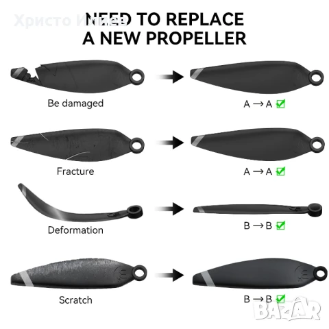 перки за дрон Ruko F11 MINI 4 бр. резервни перки, снимка 3 - Дронове и аксесоари - 51376302